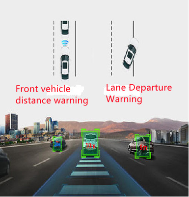 Sistema avançado de assistência ao motorista ADAS DSM Driver Status Analysis System