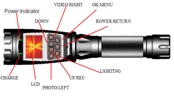 Gravador de câmera portátil inteligente segura confiável confidencialidade forte