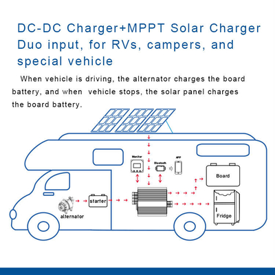 Dual input DC12V 30A Booster Charger Controlador de carregador solar com fonte de alimentação do frigorífico