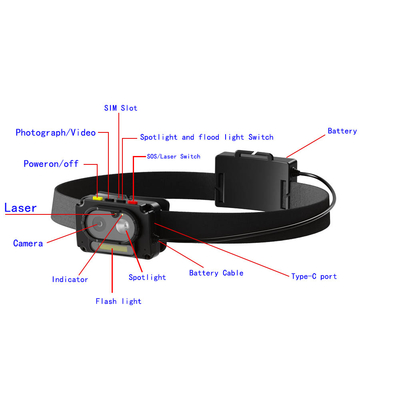 Fire Cam Mini 1080p Câmera de capacete com função de GPS resistente ao aquecimento