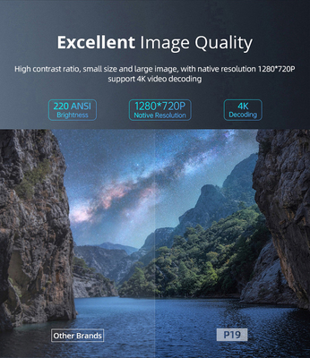 DLP Smart Projector com 1 GB de Memória Buffer e Multi Angle Keystone Correction